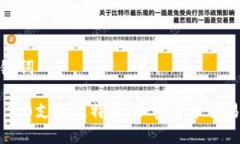 标题与关键词Tokenim 2.0支持比特币：加密货币交易