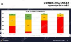 ### 如何安全登录Tokenim: 完整指南与常见问题解答