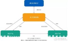 全面解析转tokenim手续费