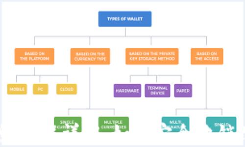 
imToken销毁流程详解，如何安全地销毁数字资产？