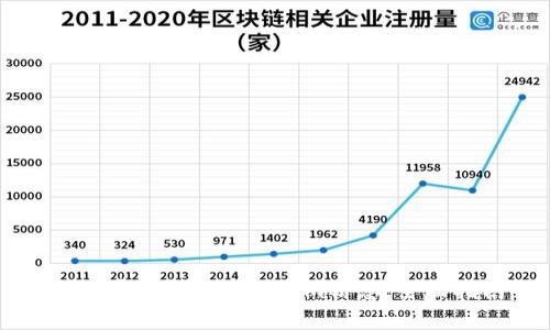 如何有效导出Tokenim信息：全面指南