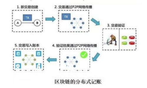 Tokenim 2.8.0版本升级指南：轻松掌握新功能与