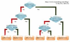 ### TokenIM官网分析及其潜在