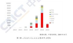 深入探讨达令智库区块链