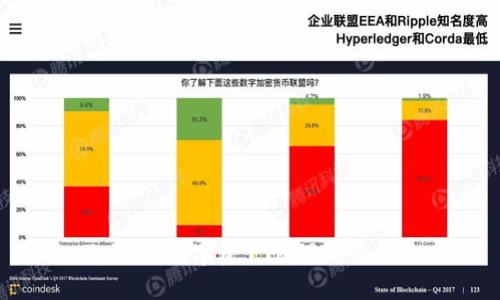 imToken：数字资产管理的必备工具