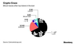 这里是一个关于“Tokenim被