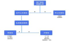 区块链仓单通平台：未来