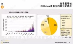 2020年区块链短视频平台的