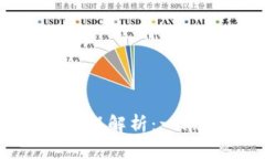 Tokenim的创建流程解析：一