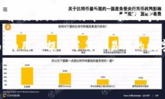 Tokenim是一款数字货币钱包