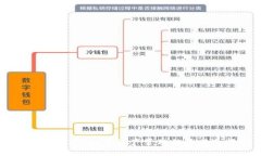 imToken: 数字资产管理的最