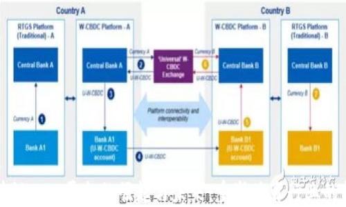 
区块链NBA平台的崛起与未来：重塑体育行业的格局