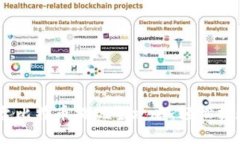 Tokenim平台比特币提现全攻