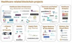 ## 标题如何有效识别和避免不合法的TokenIM地址