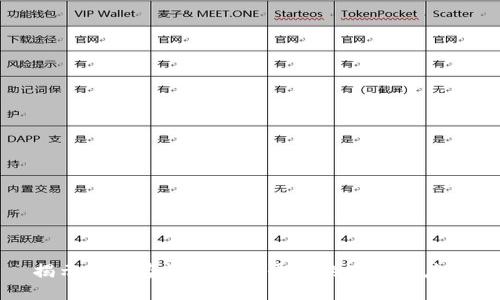 揭示安远咨询区块链平台的潜力与应用