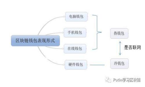 思考的标题和关键词

如何在币安链上设置和管理Tokenim