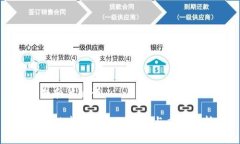 标题和关键词区块链空投平台的优势与风险解析