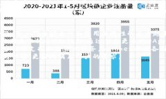 思考标题和关键词 biaoti 如何安全高效地使用im