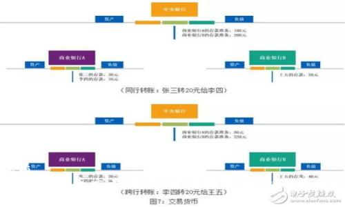 优质
区块链货币交易平台：开启数字经济的新机遇