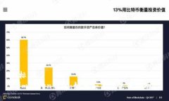 标题imToken钱包：如何安装与使用指南