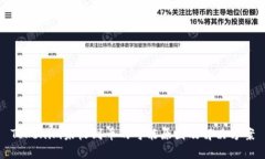 Tokenim未收到币的可能原因