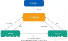 如何在新手机上安全登录