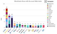 Tokenim在牛市中的转账策略