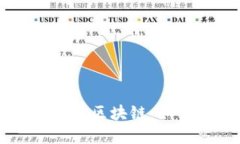 全方位了解上港平台区块