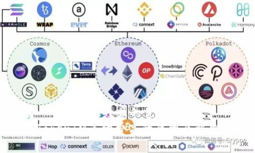 思考一个易于大众且的优质
揭秘TokenIM手续费高的原因及解决方案