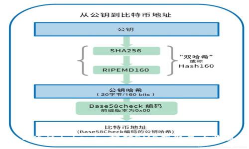 如何通过tokenim挖矿DMD获取最大收益？