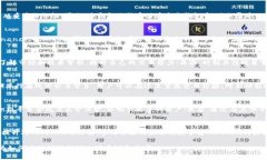 品头论足Tokenim：国内用户如何应对币圈新挑战