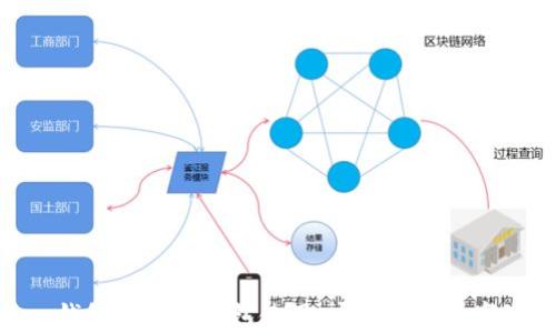 
如何将imToken钱包作为冷钱包使用：安全存储数字资产的最佳实践