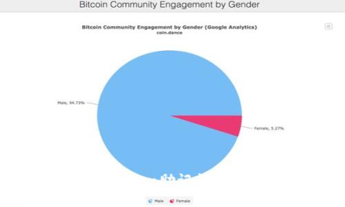 如何处理imToken助记词不正确的问题？