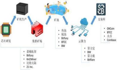 baioti区块链数字视频平台：未来视频内容分发的新趋势/baioti

区块链、数字视频、视频分发、去中心化/guanjianci

### 内容主体大纲

1. 引言
   - 背景介绍
   - 区块链与数字视频的结合
   - 文章目的与结构概述

2. 区块链技术基础
   - 区块链的定义
   - 区块链的运作原理
   - 区块链的主要特性

3. 数字视频行业现状
   - 当前数字视频市场规模
   - 主要平台概述
   - 现有问题与挑战

4. 区块链数字视频平台的优势
   - 去中心化的内容分发
   - 提升内容创作者收益
   - 用户隐私与数据安全

5. 区块链数字视频平台的案例分析
   - 已建立的区块链视频平台
   - 成功与失败的案例比较
   - 各个平台的特色与创新

6. 面临的挑战与解决方案
   - 技术层面的问题
   - 法律与监管的障碍
   - 大众接受度的策略

7. 未来发展趋势
   - 区块链在视频行业的未来潜力
   - 可能的市场变化与预测
   - 结合AI与其他技术的展望

8. 结论
   - 归纳总结
   - 对区块链数字视频平台未来的观点

### 引言


随着互联网的快速发展，数字视频已经成为我们日常生活中不可或缺的一部分。然而，传统的视频平台往往面临着分成不均、版权问题以及用户数据隐私等多重挑战。在这种背景下，区块链技术的出现为数字视频行业带来了新的机会和解决方案。本文将探讨区块链数字视频平台的概念、优势、案例以及未来的发展趋势，为读者揭示这一新兴领域的前景。


### 区块链技术基础

#### 区块链的定义

区块链是一种去中心化的分布式账本技术，它通过加密和共识机制保证数据的安全与完整。每个数据块都与前一个块链接在一起，形成链状结构，从而确保了数据不可篡改和透明性。


#### 区块链的运作原理

区块链的运作原理主要包括以下几个步骤：首先，数据被打包成区块；其次，网络中的节点通过共识算法对新数据块进行验证；最后，经过验证的数据块被添加到区块链上，成为不可更改的记录。


#### 区块链的主要特性

区块链技术的主要特性包括去中心化、不可篡改、透明性和安全性。这些特性为构建可信赖的数字视频平台提供了基础，确保用户在享受内容的同时，不必担心数据被篡改或被不当使用。


### 数字视频行业现状

#### 当前数字视频市场规模

根据市场研究机构的数据，全球数字视频市场已达到数千亿美元，并预计将继续增长。这一市场的快速发展使得各种视频平台如雨后春笋般涌现，但也暴露了许多问题。


#### 主要平台概述

目前，主要的数字视频平台包括YouTube、Netflix、Amazon Prime等。虽然这些平台提供了丰富的视频内容，但创作者与平台之间的收益分配问题依然尖锐，导致许多优秀的内容创作者难以生存。


#### 现有问题与挑战

数字视频行业面临的主要问题包括：平台对内容创作者的控制、版权问题、用户数据隐私泄露等。这些问题严重影响了用户及创作者的体验，亟需新的解决方案。


### 区块链数字视频平台的优势

#### 去中心化的内容分发

区块链技术能够去中心化内容的分发，使得任何人都可以参与到内容的制作与分享中来。通过智能合约，创作者可以直接与观众进行交互，实现收益的即时分配。


#### 提升内容创作者收益

通过区块链技术，内容创作者可以减少对中介的依赖，提升收益比例。同时，透明的收益分配机制让创作者更加信任平台，鼓励他们创造更多优质内容。


#### 用户隐私与数据安全

区块链能够确保用户数据的安全，不会被随意使用或出售。用户可以对自己的数据拥有更高的控制权，从而提升他们对平台的信任程度。


### 区块链数字视频平台的案例分析

#### 已建立的区块链视频平台

目前，已有多家区块链视频平台如DTube、Livepeer和Theta Network等，它们不同程度地利用区块链技术来改善视频内容的分发和管理。这些平台在技术与运营上各具特色，值得深入分析。


#### 成功与失败的案例比较

成功的区块链视频平台往往能够成功吸引用户和创作者的双重支持，而失败的平台则常常因为技术、商业模式或市场接受度不足而被淘汰。


#### 各个平台的特色与创新

不同的区块链视频平台在内容分发、收益分配、用户体验等方面各有千秋。一些平台甚至尝试将NFT技术引入视频内容，提供全新的观赏与收藏体验。


### 面临的挑战与解决方案

#### 技术层面的问题

虽然区块链技术具有巨大的潜力，但在视频流媒体的应用中仍存在技术瓶颈，如速度、存储和网络带宽等。如何这些技术问题，将是平台需要解决的重要任务。


#### 法律与监管的障碍

区块链技术的去中心化特性使得在法律和监管方面遇到诸多挑战。如何在保护用户和创作者权益的同时，符合各国法规，是区块链数字视频平台亟待解决的问题。


#### 大众接受度的策略

虽然区块链技术具有诸多优势，但普通用户对其认知仍较为薄弱。如何通过有效的宣传和教育，提高用户的接受度，将是平台推广的关键。


### 未来发展趋势

#### 区块链在视频行业的未来潜力

随着区块链技术的逐渐成熟，未来的数字视频平台将更加依赖区块链技术，以提升效率和用户体验。


#### 可能的市场变化与预测

预计未来几年，区块链数字视频平台将迎来快速增长，许多传统平台可能会被推向转型之路。这将导致市场竞争加剧，同时促使行业的进一步创新。


#### 结合AI与其他技术的展望

未来的区块链数字视频平台，可能与AI、虚拟现实(VR)等新兴技术进行结合，带来更加丰富和个性化的用户体验。尤其是在内容推荐和用户互动方面，AI技术的应用将大有可为。


### 结论


区块链数字视频平台作为一种新兴的技术应用，正在逐步改变传统视频行业的格局。尽管面临挑战，但其独特的优势为内容创作者和用户提供了新的机遇。未来，区块链技术将可能在数字视频行业发挥更大的作用，改变我们的观影方式和内容消费习惯。


### 相关问题分析

1. **区块链技术如何推动数字视频行业的发展？**
   - 区块链技术通过去中心化的机制改善了内容的发行和流通效率，同时保障了内容创作者的权益。文章会详细探讨区块链在视频行业应用的现状及其未来潜力，包括如何提升视频内容的安全性和用户的互动体验。

2. **在数字视频平台上，如何利用区块链技术保护版权？**
   - 区块链能通过智能合约的方式，为每一段视频内容赋予唯一的数字身份，确保版权的可追溯性和不可篡改性。接下来会介绍具体的案例，说明如何在数字视频平台上运用区块链来保护版权。

3. **区块链视频平台如何解决传统平台面临的问题？**
   - 文章将分析传统平台面临的一些普遍问题，如流量分配不均、收入不平衡等，并详细讨论区块链如何在这些方面提供有效的解决方案。

4. **用户在区块链视频平台上的体验如何？**
   - 用户体验至关重要，文章将探讨用户在使用区块链视频平台的不同体验，包括如何保障用户隐私、改善内容发现和个性化推荐等。

5. **有哪些成功应用了区块链技术的数字视频平台？**
   - 文章将列出一些成功的区块链视频平台，分析这些平台所采取的策略、创新及其对市场的影响。

6. **区块链数字视频平台的未来趋势是什么？**
   - 未来趋势部分将会包括如何在区块链视频平台中引入更高级的技术，例如AI和机器学习，以提升用户体验，同时预测市场的变化。

7. **区块链数字视频平台的市场挑战与前景如何？**
   - 市场挑战可能包括技术实施的复杂性、用户接受度等，文章将对这些挑战进行深入分析，并展望该领域的未来前景。