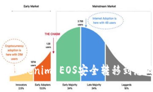 如何将Tokenim EOS安全转移到您的钱包