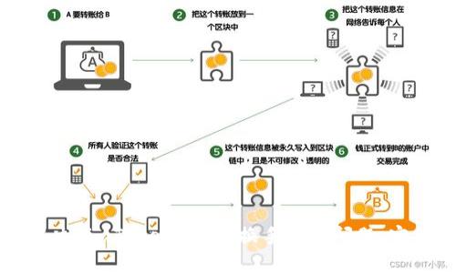 如何解决 imToken 不能换手机的问题：完整指南