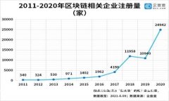 如何在欧易将加密货币转账到Tokenim平台的详细指