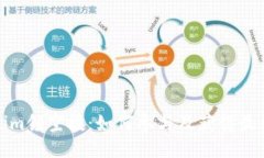 Tokenim领空投：如何参与及获得最大收益