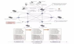 如何在TokenIm中添加币安智能链（BSC）