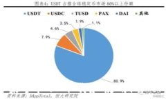   如何在苹果手机上下载和使用imToken钱包？