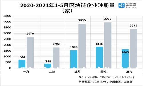 微众银行开源区块链平台：创新金融服务的未来
微众银行开源区块链平台：创新金融服务的未来