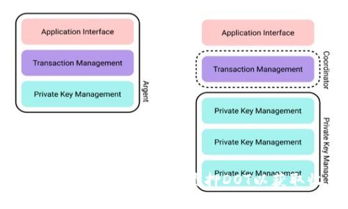 如何有效进行Tokenim质押DOT以获取收益