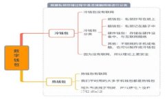 区块链金融平台：如何在数字时代重塑传统金融