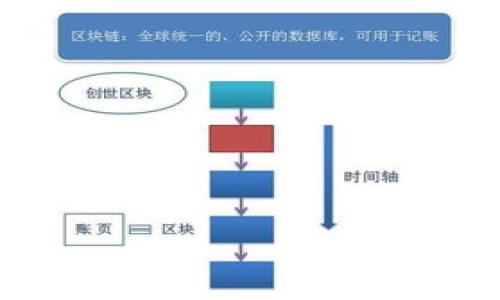 baioti如何选择合适的区块链平台租赁服务/baioti
区块链租赁,区块链平台,云服务,数字资产管理/guanjianci

### 内容主体大纲

1. **引言**
   - 简述区块链的概念及其重要性
   - 为什么选择区块链平台？

2. **区块链平台的类型**
   - 公有链、私有链、联盟链
   - 优缺点分析

3. **区块链平台租赁的优点**
   - 成本效益
   - 灵活性和可扩展性
   - 技术支持和维护

4. **选择区块链租赁平台的标准**
   - 安全性
   - 性能和效率
   - 客户支持和服务质量
   - 成本和收费结构

5. **推荐的区块链平台租赁服务提供商**
   - 知名品牌和平台介绍
   - 各平台的优势和特色

6. **区块链租赁平台的应用场景**
   - 数字货币交易
   - 供应链管理
   - 智能合约
   - NFT市场

7. **风险管理与注意事项**
   - 如何防范安全风险
   - 租赁合约的注意事项

8. **未来趋势与展望**
   - 区块链技术的发展方向
   - 平台租赁市场的未来前景

9. **结语**
   - 总结租赁区块链平台的重要性

### 详细内容

#### 1. 引言

在当今数字化时代，区块链技术日益受到重视。区块链以其去中心化、不可篡改等独特优势吸引了众多行业的关注。越来越多的企业和机构开始探索如何利用区块链技术来业务流程和提高效率。但对许多小型企业และ初创公司来说，自建区块链系统的成本过高。因此，选择租赁区块链平台成为了一个可行的选择。

本文将深入探讨如何选择合适的区块链平台租赁服务，分析租赁区块链平台的优势，并讨论一些适合的租赁平台以帮助您做出明智决定。

#### 2. 区块链平台的类型

区块链平台分为三种主要类型：公有链、私有链和联盟链。了解这些类型的特点和适用场景是选择租赁平台的第一步。

2.1 公有链
公有链是完全开放且去中心化的区块链。任何人都可以参与其网络，不仅可以查看交易，还可以进行交易和挖矿。比特币和以太坊是最为知名的公有链。其主要优点是透明性和安全性，但由于网络的开放性，其处理速度和成本可能受到影响。

2.2 私有链
私有链是一个封闭的网络，仅供特定组织内部使用。这种链主要用于内部数据管理和交易，提供更高的权限控制和隐私保护。私有链的安全性更强，适合对数据保密性要求高的企业。

2.3 联盟链
联盟链是由多个组织共同管理的区块链，适合需要协作的组织间使用，如银行、物流公司等。各成员都可以在链上进行交易和数据共享，但不是所有人都有权访问链上的数据。联盟链兼顾了公有链和私有链的优点。 

#### 3. 区块链平台租赁的优点

租赁区块链平台有许多优点，尤其是对于那些没有技术团队或资源的企业。

3.1 成本效益
租赁区块链平台通常比自建系统更为经济。在初期投资上，租赁平台能显著降低成本。企业可以在不需要大量资本投入的情况下，快速试水区块链的应用。

3.2 灵活性和可扩展性
许多租赁平台提供按需扩展的服务，企业可以根据业务需求随时增加或减少资源。这种灵活性使得企业能随时应对市场变化。

3.3 技术支持和维护
租赁平台通常有专业的技术团队提供支持，企业无需担心系统维护和故障处理。这使得企业可以将更多精力放在核心业务上。

#### 4. 选择区块链租赁平台的标准

选择合适的区块链租赁平台至关重要。以下是一些关键的选择标准。

4.1 安全性
安全性是选择区块链租赁平台时最重要的因素之一。平台应具备强大的加密技术和防护措施，确保数据的安全性。

4.2 性能和效率
平台的性能直接关系到交易处理的效率。了解平台的交易速度、吞吐量，以及如何应对高并发的交易请求是非常重要的。

4.3 客户支持和服务质量
选择一个提供优质客户支持的租赁平台非常重要。及时的技术支持可以帮助企业快速解决问题，减少损失。

4.4 成本和收费结构
不同平台的收费标准可能差别很大。企业需认真研究成本结构，选择适合自身预算和需求的租赁方案。

#### 5. 推荐的区块链平台租赁服务提供商

市场上有许多区块链租赁服务提供商，本文将介绍一些知名平台及其特色。

5.1 AWS Managed Blockchain
Amazon Web Services（AWS）提供的Managed Blockchain服务，使企业能够简单地创建和管理区块链网络，支持Hyperledger Fabric和Ethereum。AWS凭借其强大的基础设施和用户界面，适合初学者和大型企业。 

5.2 Microsoft Azure Blockchain
Microsoft Azure提供了全面的区块链服务，用户可以利用其区块链工作室快速构建应用。Azure的可扩展性和强大的工具集为开发者提供极大的便利。

5.3 IBM Blockchain Platform
IBM的区块链平台专注于企业用户，支持智能合约和多种链上应用场景。由于其在企业解决方案上的优势，IBM Blockchain相对较受大型企业的青睐。

5.4 Binance Smart Chain
作为一个高性能的区块链，Binance Smart Chain专注于去中心化金融（DeFi）和交易平台。其低交易费用和快速确认时长吸引了大量开发者使用。

#### 6. 区块链租赁平台的应用场景

区块链租赁平台在多个领域都有广泛应用，以下是一些典型的应用场景。

6.1 数字货币交易
中心化交易所和去中心化交易所都依赖于区块链技术进行交易，企业可通过租赁区块链平台搭建自己的交易平台，降低开发成本。

6.2 供应链管理
区块链能够透明地记录供应链中的每个环节，企业可以利用租赁平台实现实时追踪，提升物流的效率。

6.3 智能合约
智能合约是区块链技术的一个重要应用场景，其可以自动执行协议。企业通过租赁平台部署智能合约服务，可以在降低信任成本的同时提高效率。

6.4 NFT市场
非同质化代币（NFT）在艺术、娱乐等行业的流行使得相关平台需求激增，企业可以租赁区块链平台开设NFT市场，快速进入这一新兴领域。

#### 7. 风险管理与注意事项

在选择租赁平台时，企业需意识到一些风险和注意事项，以降低可能的损失。

7.1 如何防范安全风险
安全风险是区块链应用中的主要问题，企业不能为空心，务必对所选平台的安全措施进行调查。例如，加密保障、DDoS防护和数据备份都应成为必查点。

7.2 租赁合约的注意事项
在签署租赁合约之前，企业需仔细审阅条款，明确服务内容、费用结构、支持保障等。有必要时，建议咨询法律专业人士保证企业权益不受损害。

#### 8. 未来趋势与展望

随着区块链技术不断进步，租赁服务市场也在不断变化。

8.1 区块链技术的发展方向
互联网2.0、Web3.0等趋势激励着区块链技术发展。技术的进步将导致区块链应用场景更为广泛，相关租赁服务也将不断升级。

8.2 平台租赁市场的未来前景
越来越多的企业开始意识到区块链的重要性，租赁市场将逐步扩大，服务提供商的竞争也将推动行业创新，提升服务质量。

#### 9. 结语

选择合适的区块链平台租赁服务对于企业发展至关重要。通过了解不同平台的优缺点、识别市场需求、评估安全和成本等因素，企业能够做出更明智的决策，从而有效利用区块链技术推动自身业务的发展。

### 相关问题

1. 区块链租赁平台与自建平台相比有哪些优势？
2. 如何评估区块链平台的安全性？
3. 租赁区块链平台的成本结构通常是怎样的？
4. 不同类型的区块链平台适合哪些行业？
5. 区块链租赁平台是否支持智能合约？
6. 如何处理租赁合约中的争议？
7. 优质的客户支持与服务应该是什么样的？

每个问题的详细介绍将深入分析各个方面，探讨更多内容以达到3600字的要求。