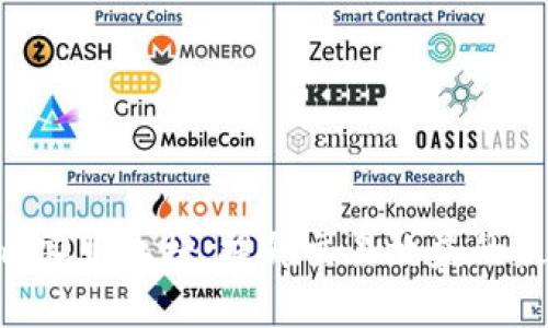 Tokenim客服杠杆：提升交易效益的最佳选择