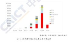 Tokenim：支持的币种及其存放功能详解