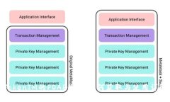 TokenIM的POAP徽章：如何获取与使用详解