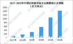 Tokenim转账需要多久到账？详解转账时间及影响因