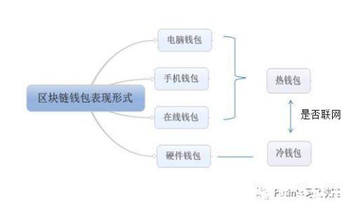   
TokenIM确认时间解析：如何快速确认交易安全性