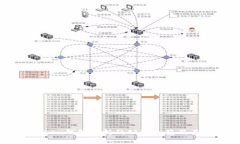 imToken钱包支持的公链一览